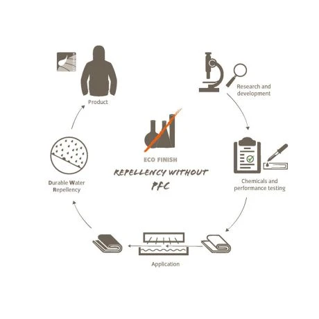 Vaude Ayla 6 Kinder Rugtas Parrot Green/ Eclipse - Afbeelding 5